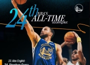 米兰体育官方网站-关于勇士再胜火箭，篮网晋级喜迎的信息