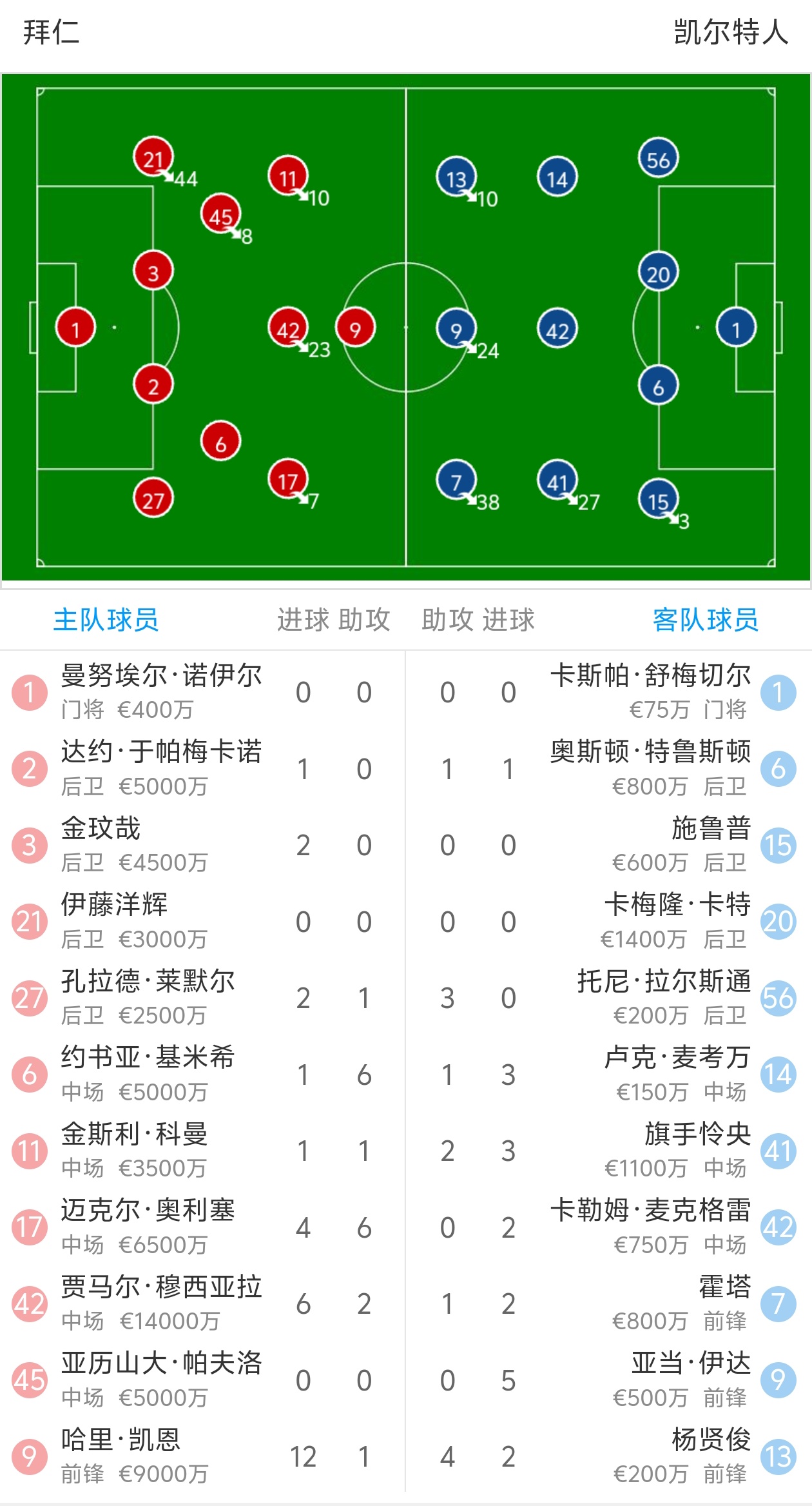 拜仁慕尼黑再次击败对手，继续保持不败