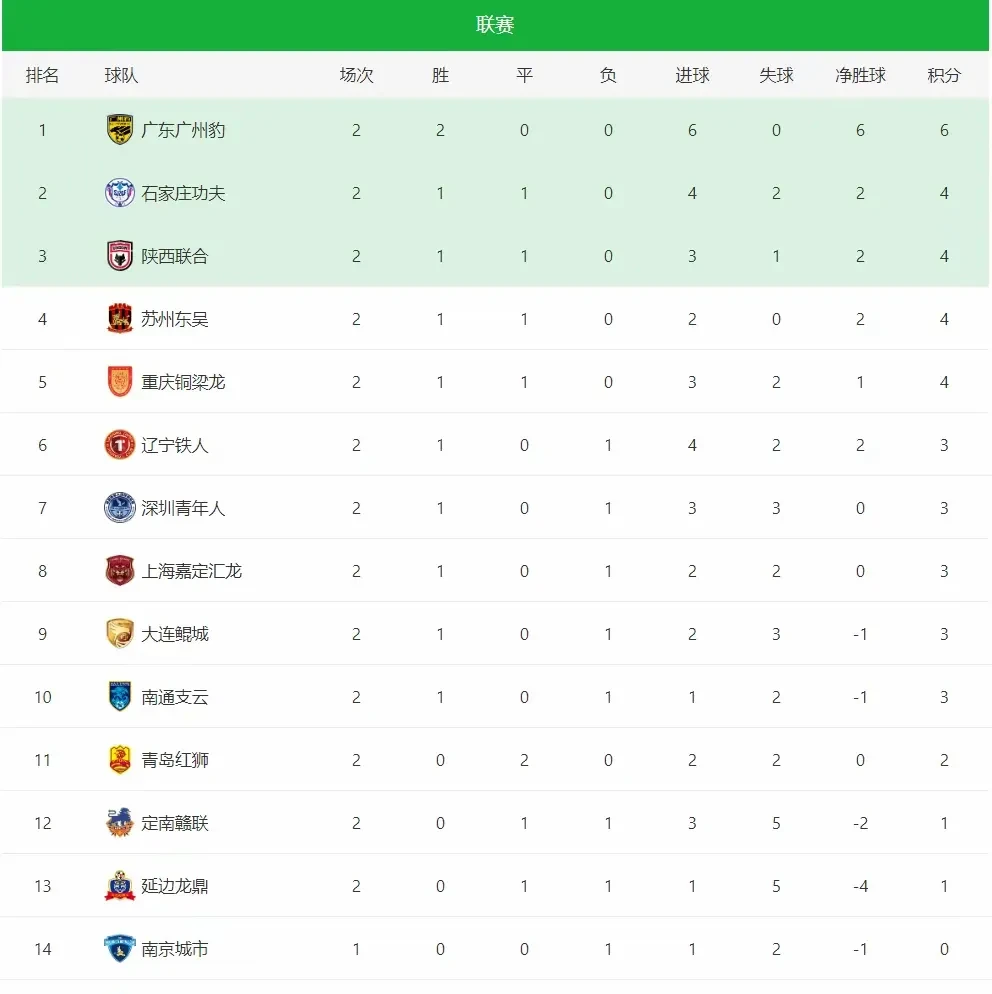 比赛结果公布！热门队伍获胜引发球迷关注