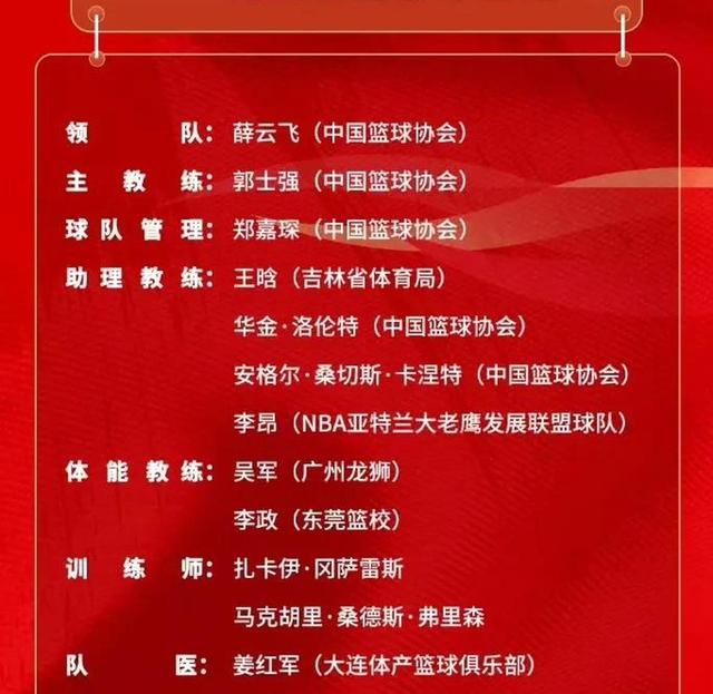 亚洲篮球锦标赛预测赛事结果热议 亚洲篮球锦标赛预测赛事结果热议