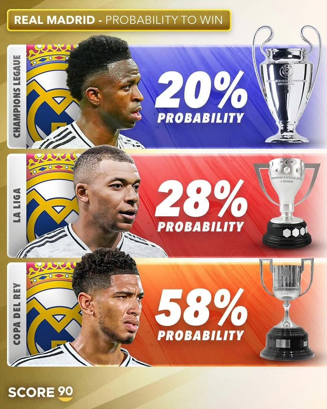 关于皇家马德里神勇逆袭，成功将比分扳平的信息