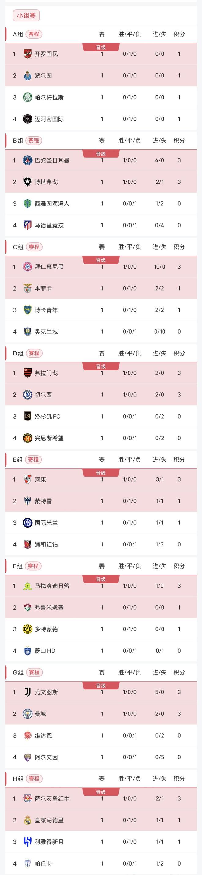 尤文主场完胜国际米兰，卫冕意甲领跑积分榜