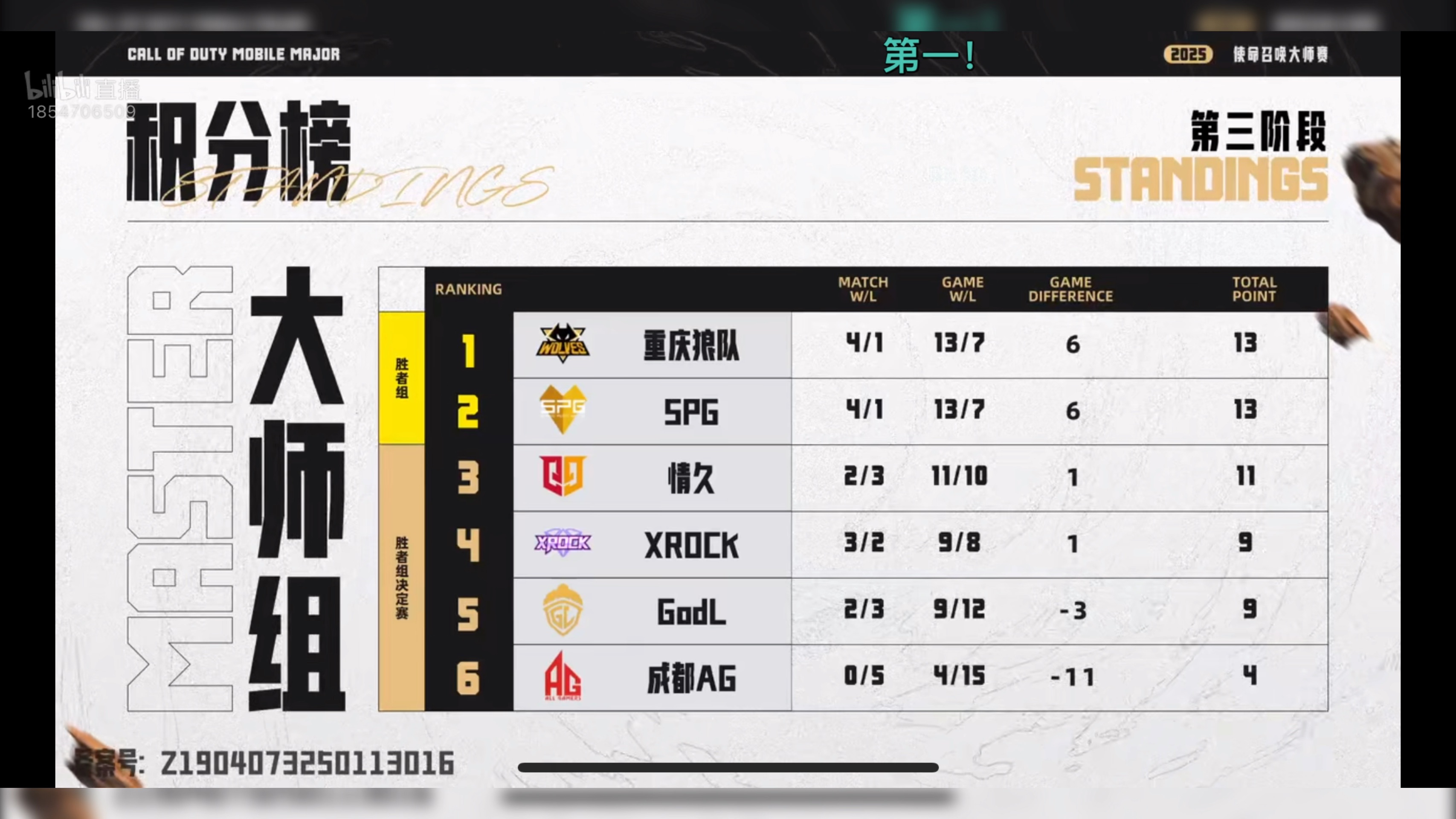 关于RNG力克DFM，369开启传奇时刻顶尖较量四强赛，锁定晋级资格的信息