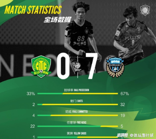 率先攻破对手的防线，领先取胜